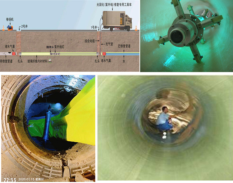 博望UV-CIPP内衬修复