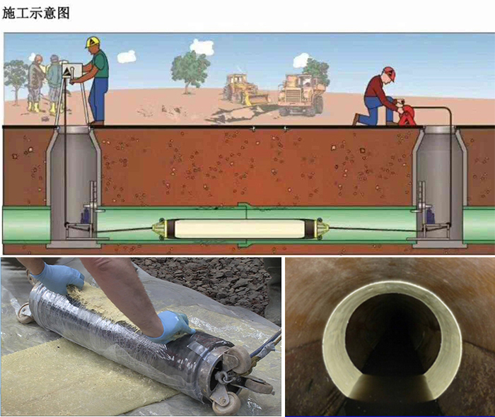 博望管道局部点状修复